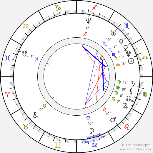 Jordan Pundik birth chart, biography, wikipedia 2024, 2025