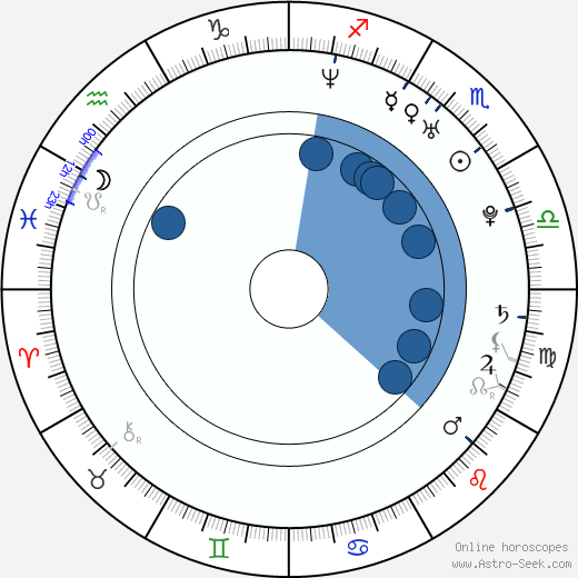 Josef Pejchal wikipedia, horoscope, astrology, instagram