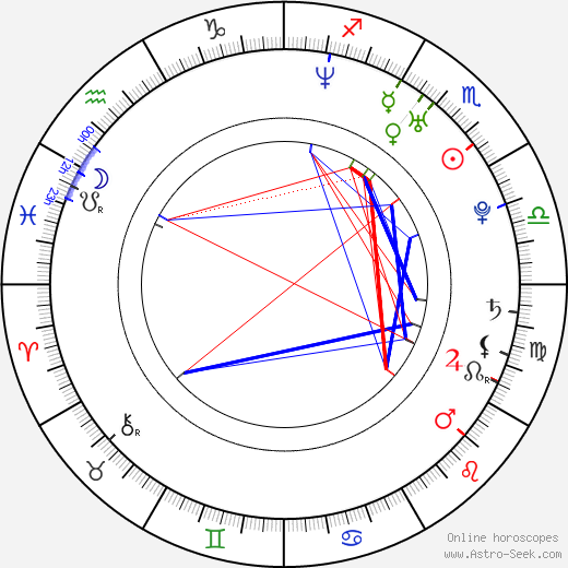 Josef Pejchal birth chart, Josef Pejchal astro natal horoscope, astrology