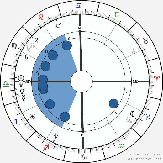 Josh Klinghoffer wikipedia, biography, birth chart, instagram Josh Klinghoffer wikipedia, horoscope, astrology, instagram