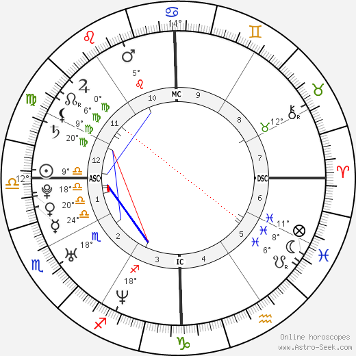 Josh Klinghoffer birth chart, biography, wikipedia 2023, 2024