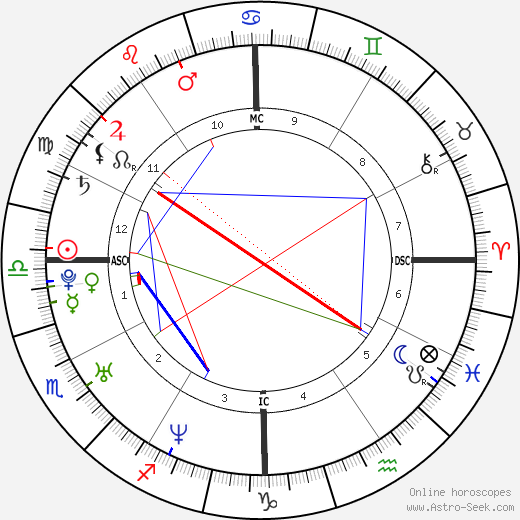 Josh Klinghoffer birth chart, Josh Klinghoffer astro natal horoscope, astrology