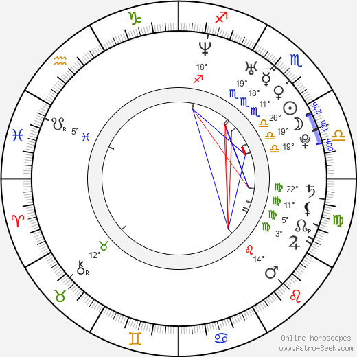 Katharina Schüttler birth chart, biography, wikipedia 2023, 2024