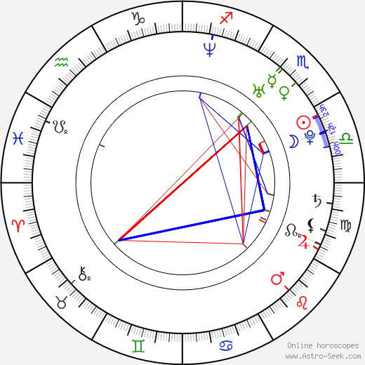 Katharina Schüttler birth chart, Katharina Schüttler astro natal horoscope, astrology