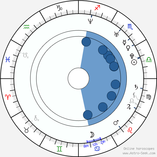 Katherine Sigismund wikipedia, horoscope, astrology, instagram