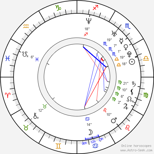 Katherine Sigismund birth chart, biography, wikipedia 2024, 2025