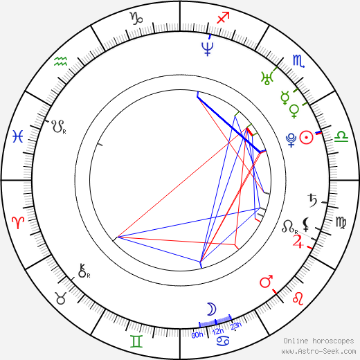 Katherine Sigismund birth chart, Katherine Sigismund astro natal horoscope, astrology