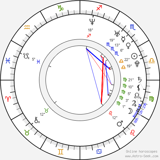 Kelly Adams birth chart, biography, wikipedia 2024, 2025