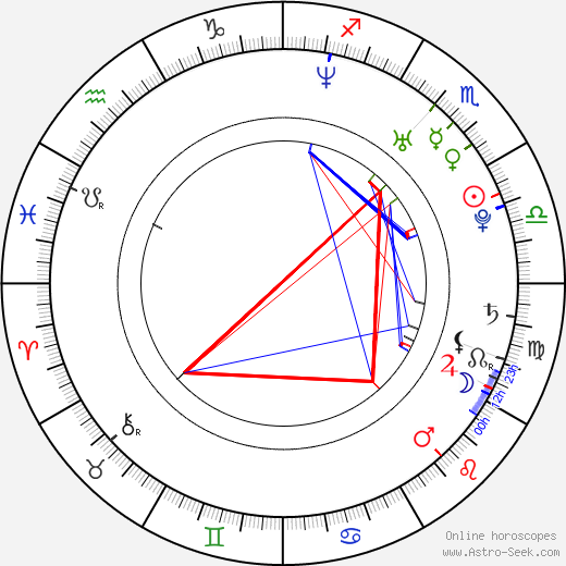 Kelly Adams birth chart, Kelly Adams astro natal horoscope, astrology
