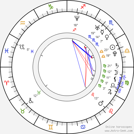 Kimi Räikkönen birth chart, biography, wikipedia 2024, 2025