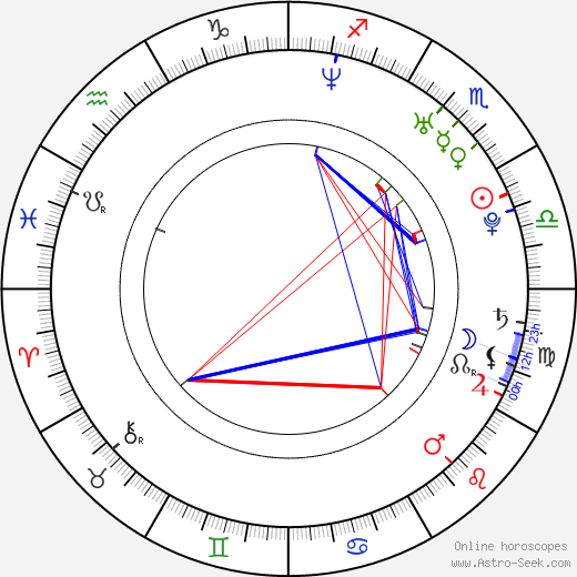 Kimi Räikkönen birth chart, Kimi Räikkönen astro natal horoscope, astrology