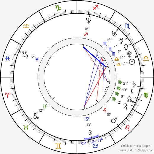 Klára Kolomazníková birth chart, biography, wikipedia 2023, 2024