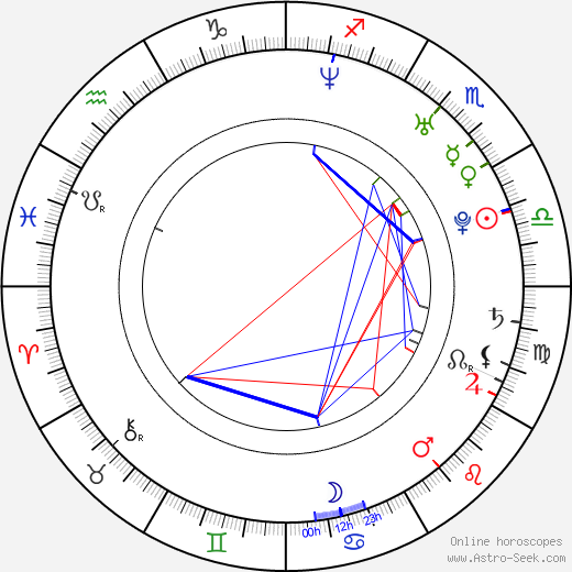 Klára Kolomazníková birth chart, Klára Kolomazníková astro natal horoscope, astrology