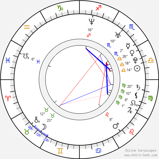 Kristanna Loken birth chart, biography, wikipedia 2024, 2025