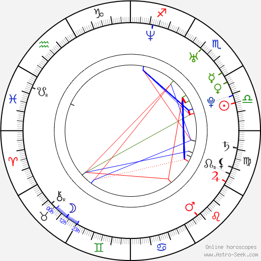 Kristanna Loken birth chart, Kristanna Loken astro natal horoscope, astrology