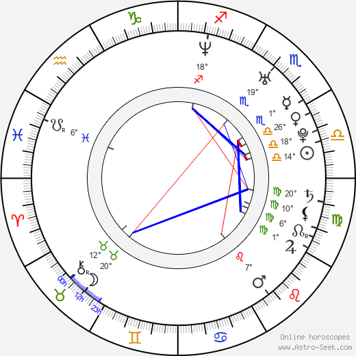 Lada Kozlíková birth chart, biography, wikipedia 2024, 2025