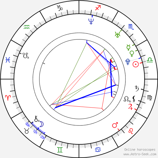 Lada Kozlíková birth chart, Lada Kozlíková astro natal horoscope, astrology