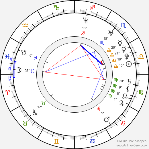 Larry Madill birth chart, biography, wikipedia 2023, 2024