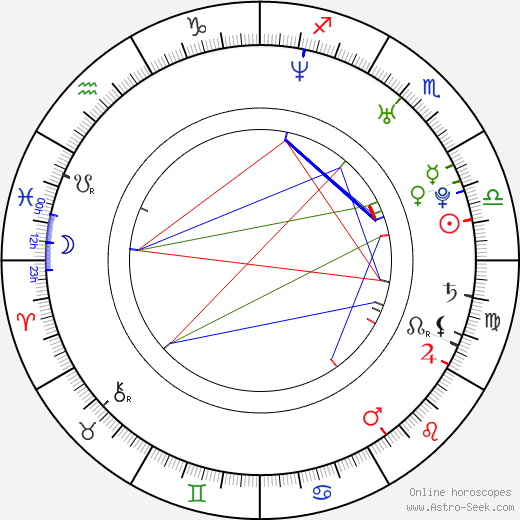 Larry Madill birth chart, Larry Madill astro natal horoscope, astrology