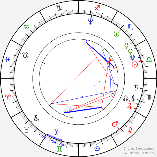 Lecrae Moore birth chart, Lecrae Moore astro natal horoscope, astrology