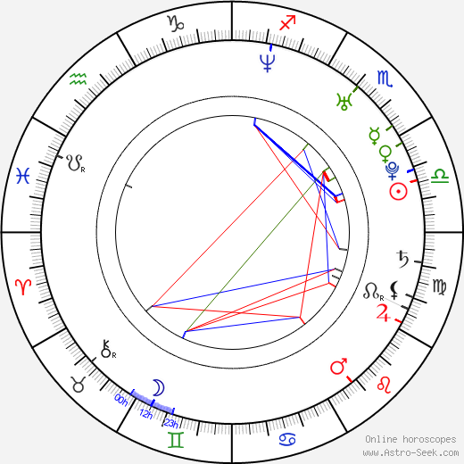 Lenka Zemanová birth chart, Lenka Zemanová astro natal horoscope, astrology