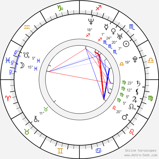 Lilian Klebow birth chart, biography, wikipedia 2024, 2025