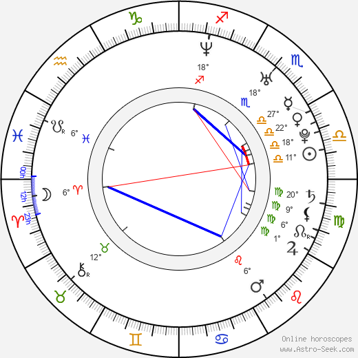 Lukáš Zelenka birth chart, biography, wikipedia 2023, 2024