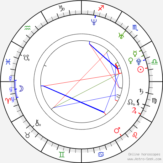 Lukáš Zelenka birth chart, Lukáš Zelenka astro natal horoscope, astrology