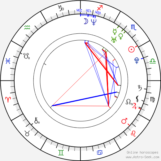 Mahdi Fleifel birth chart, Mahdi Fleifel astro natal horoscope, astrology