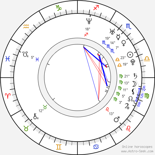 Marcela Bovio birth chart, biography, wikipedia 2024, 2025