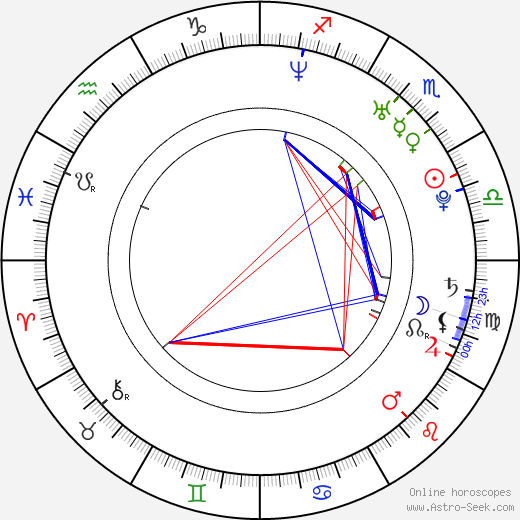 Marcela Bovio birth chart, Marcela Bovio astro natal horoscope, astrology