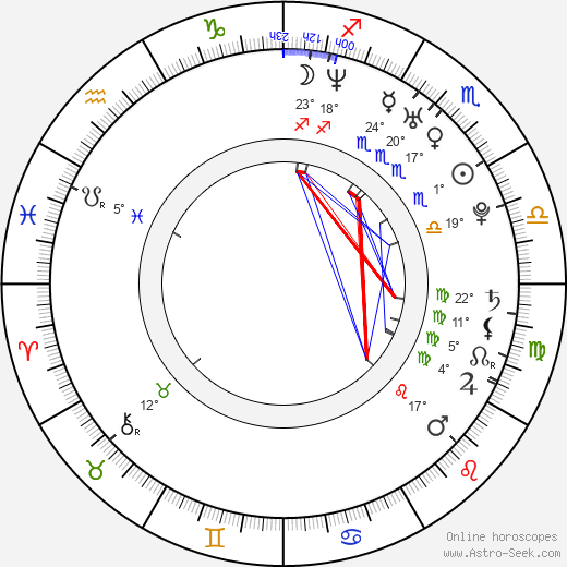 Mariana Klaveno birth chart, biography, wikipedia 2024, 2025