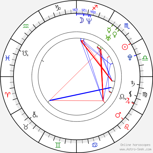 Mariana Klaveno birth chart, Mariana Klaveno astro natal horoscope, astrology