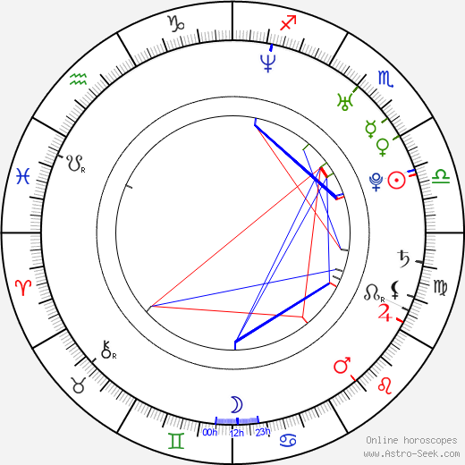 Mário Klein birth chart, Mário Klein astro natal horoscope, astrology