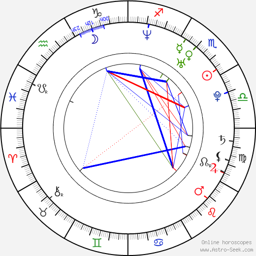 Melanie Vallejo birth chart, Melanie Vallejo astro natal horoscope, astrology