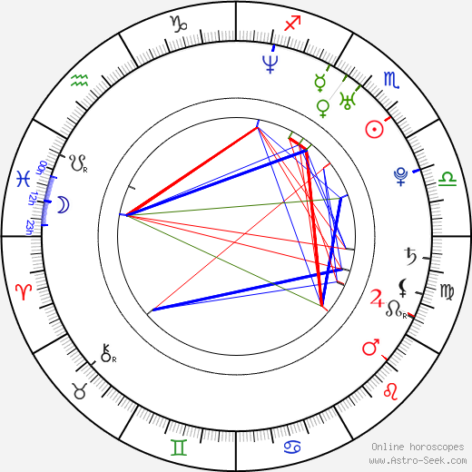 Michael Cox birth chart, Michael Cox astro natal horoscope, astrology