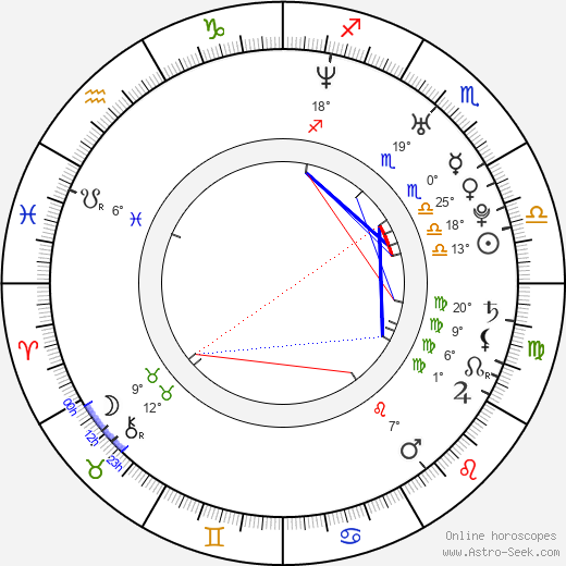 Michael Horn birth chart, biography, wikipedia 2024, 2025