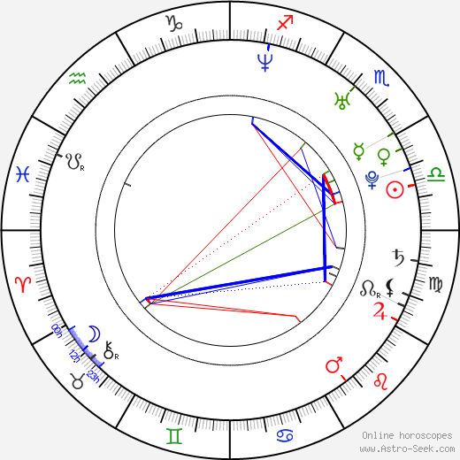 Michael Horn birth chart, Michael Horn astro natal horoscope, astrology