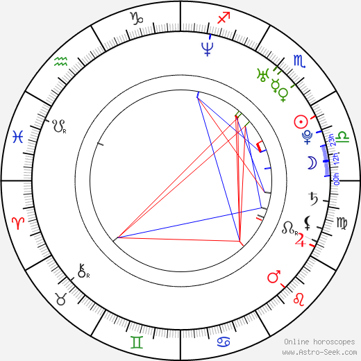 Michaela Mrůzková birth chart, Michaela Mrůzková astro natal horoscope, astrology