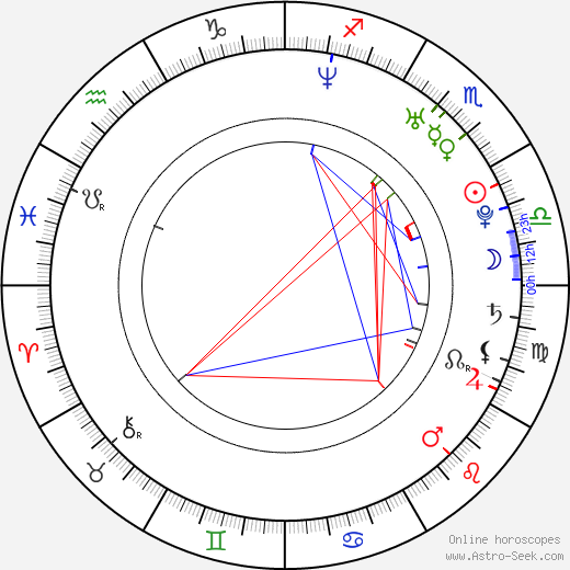 Michal Čapka birth chart, Michal Čapka astro natal horoscope, astrology