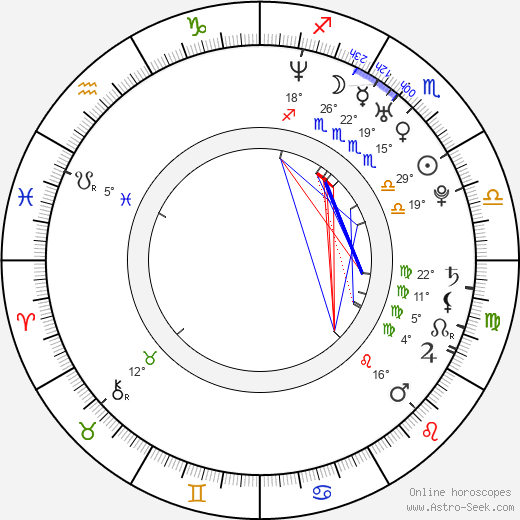 Michal Hudec birth chart, biography, wikipedia 2024, 2025