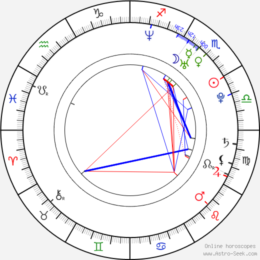 Michal Hudec birth chart, Michal Hudec astro natal horoscope, astrology