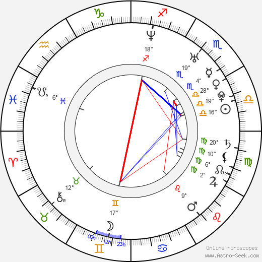 Mighty Mike Murga birth chart, biography, wikipedia 2024, 2025