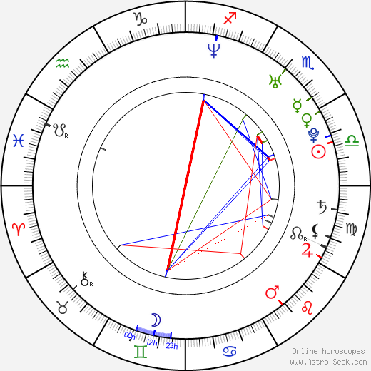 Mighty Mike Murga birth chart, Mighty Mike Murga astro natal horoscope, astrology