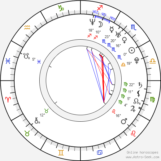 Mirka Roubíková birth chart, biography, wikipedia 2024, 2025