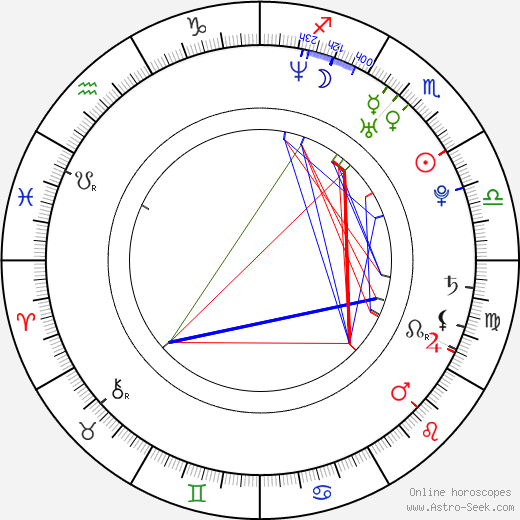 Mirka Roubíková birth chart, Mirka Roubíková astro natal horoscope, astrology