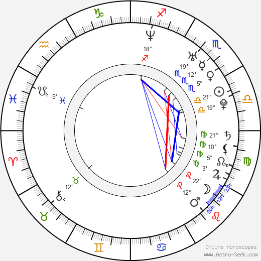 Mitch Morris birth chart, biography, wikipedia 2024, 2025
