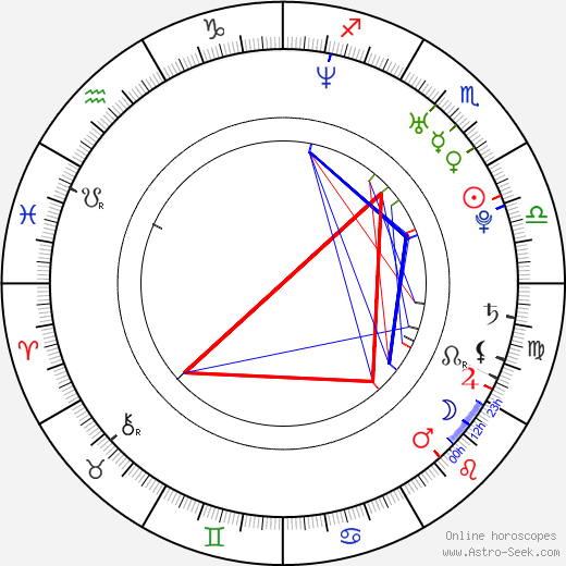 Mitch Morris birth chart, Mitch Morris astro natal horoscope, astrology