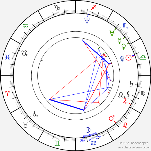Monika Dryl birth chart, Monika Dryl astro natal horoscope, astrology