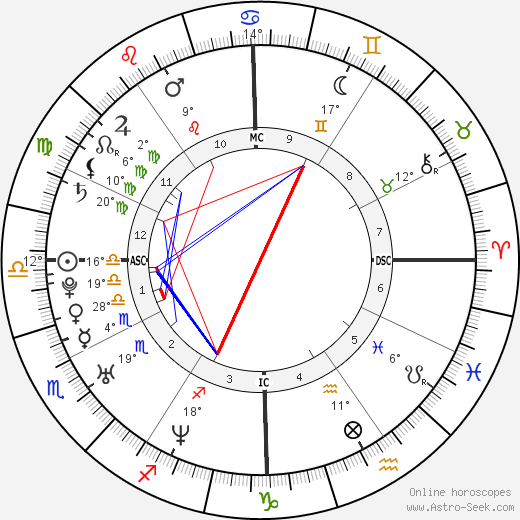 Mýa birth chart, biography, wikipedia 2024, 2025